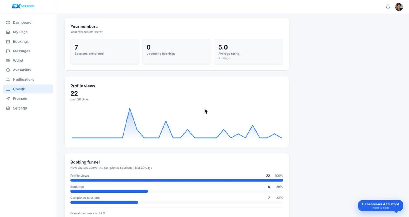 Growth analytics: profile views and booking funnel